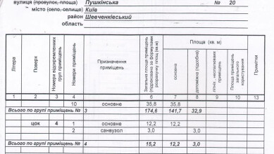 Чикаленко Евгения ул. (Пушкинская ул.) 20а sub 13