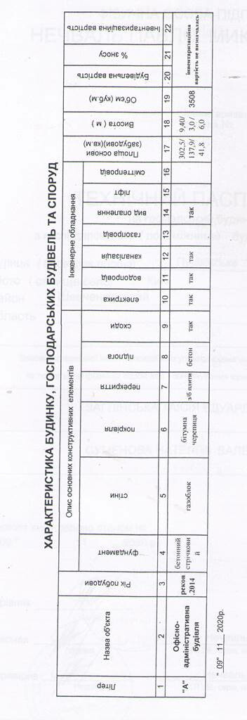 Продажа здания в Киеве,  Пушкинская ул., 20а 14